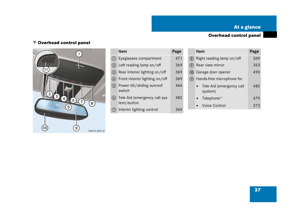 Overhead control panel | Mercedes-Benz CL-Class 2007 User Manual | Page 38 / 723