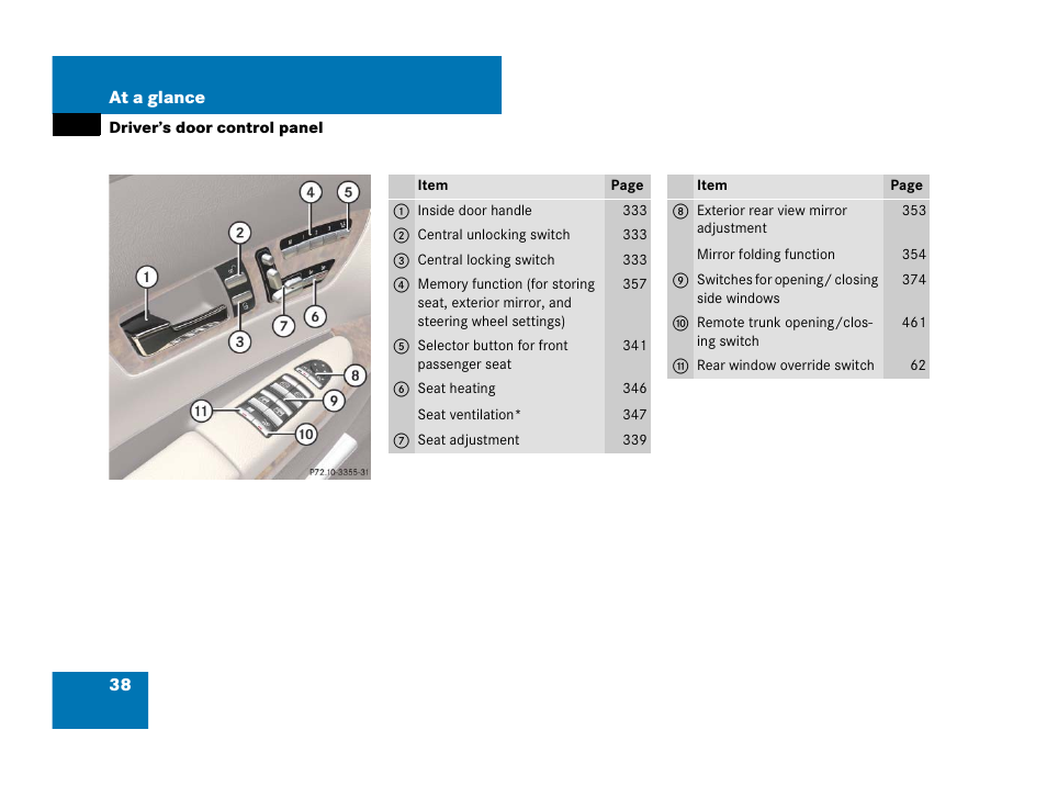 Door:control panel, Driver’s door control panel | Mercedes-Benz CL-Class 2007 User Manual | Page 39 / 723