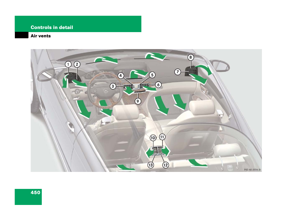 Air vents | Mercedes-Benz CL-Class 2007 User Manual | Page 451 / 723