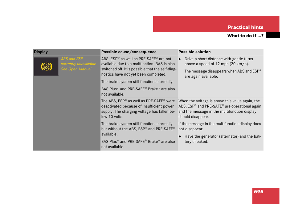 595 practical hints | Mercedes-Benz CL-Class 2007 User Manual | Page 598 / 723