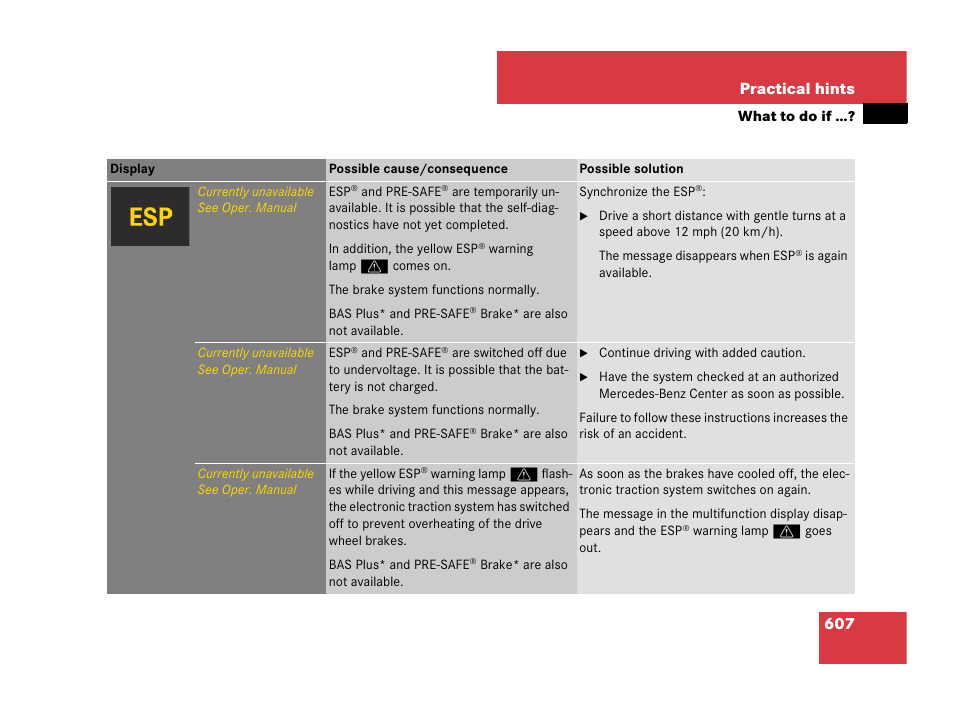 607 practical hints | Mercedes-Benz CL-Class 2007 User Manual | Page 610 / 723