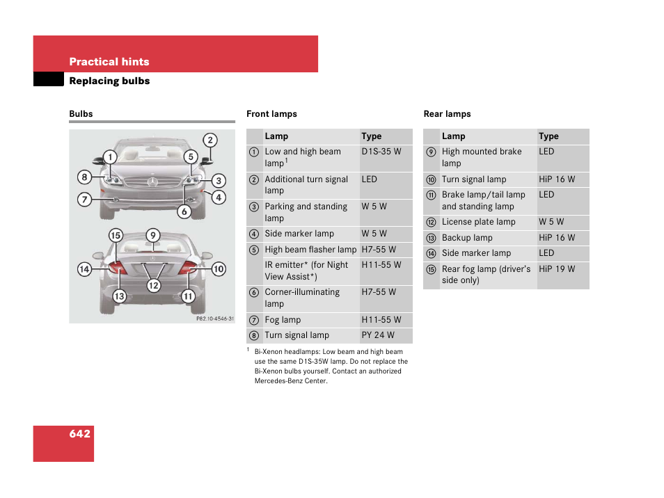 Bulbs | Mercedes-Benz CL-Class 2007 User Manual | Page 645 / 723