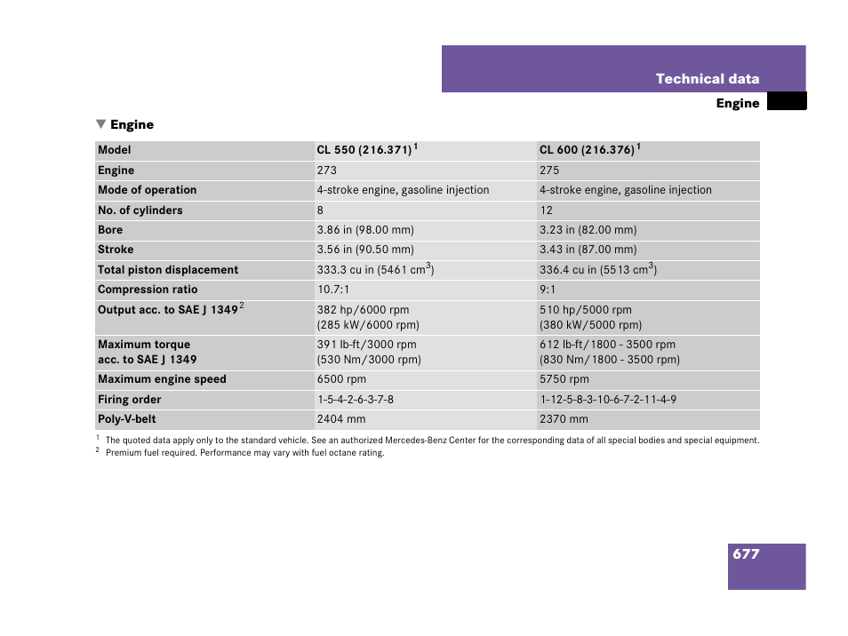 Engine:technical data, Engine | Mercedes-Benz CL-Class 2007 User Manual | Page 680 / 723