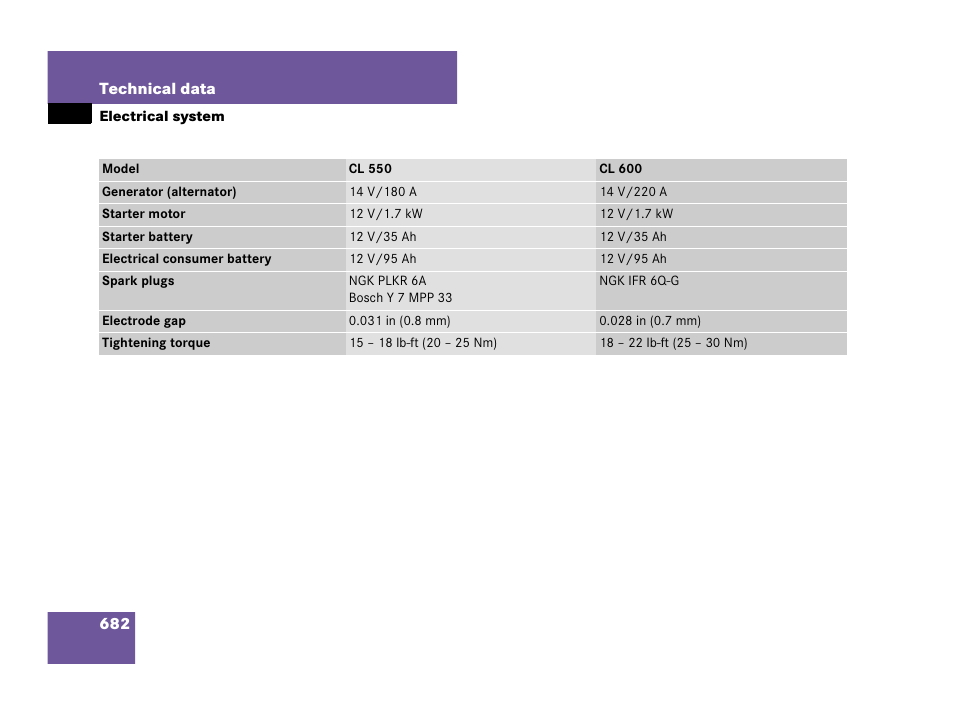 Electrical system, technical data, Electrical system | Mercedes-Benz CL-Class 2007 User Manual | Page 685 / 723