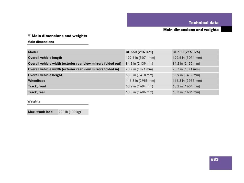 Dimensions, vehicle;vehicle:dimensions, Weights, vehicle;vehicle:weights, Main dimensions and weights | Main dimensions weights | Mercedes-Benz CL-Class 2007 User Manual | Page 686 / 723