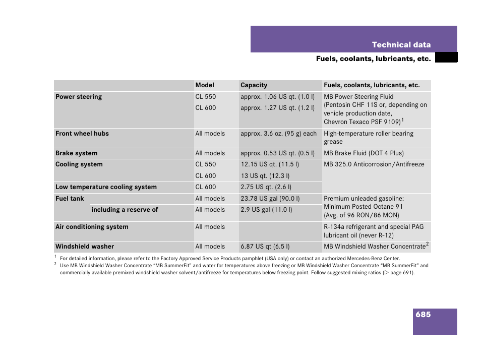 Mercedes-Benz CL-Class 2007 User Manual | Page 688 / 723