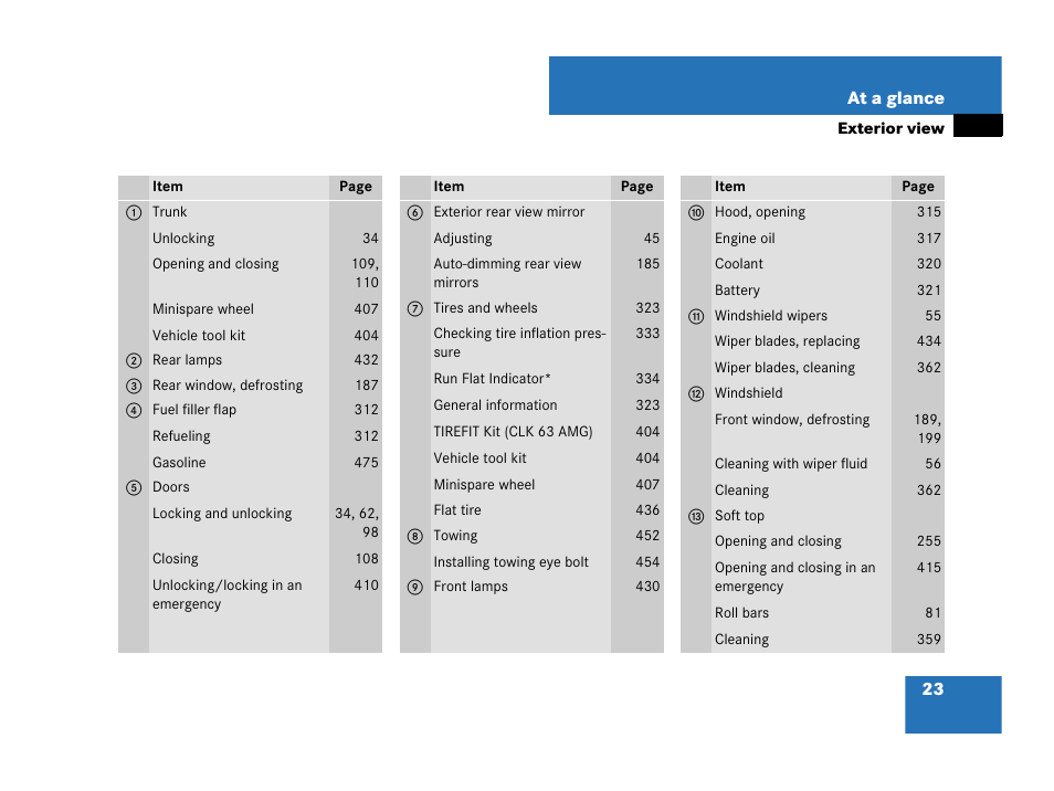 Mercedes-Benz CLK-Class 2007 Owners Manual User Manual | Page 24 / 505