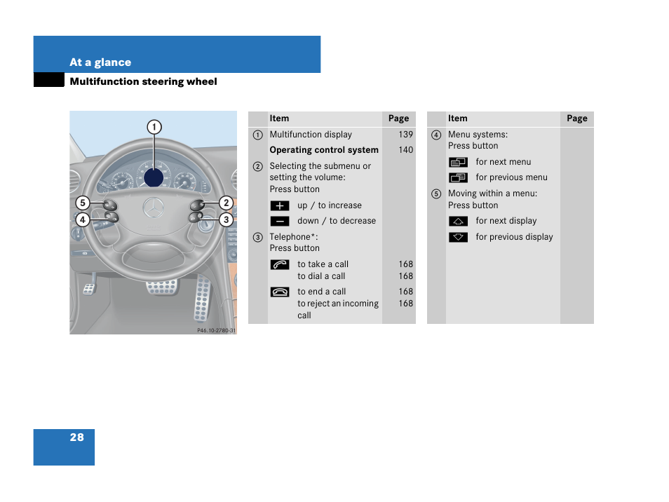 Multifunction steering wheel | Mercedes-Benz CLK-Class 2007 Owners Manual User Manual | Page 29 / 505