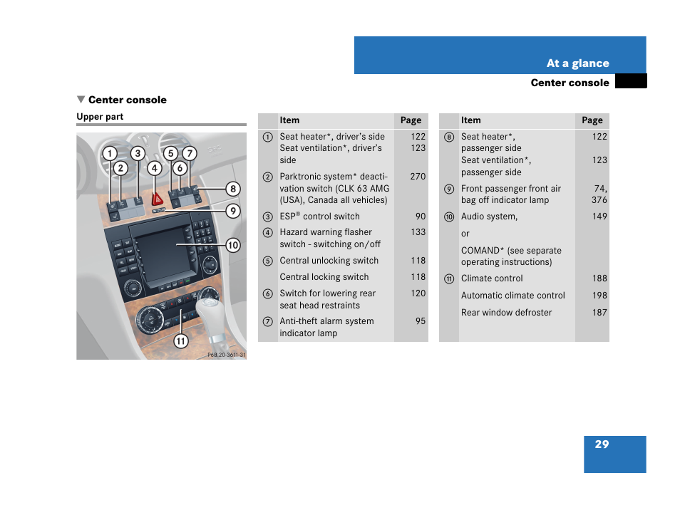 Center console, Upper part | Mercedes-Benz CLK-Class 2007 Owners Manual User Manual | Page 30 / 505