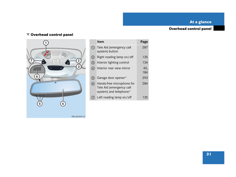 Overhead control panel | Mercedes-Benz CLK-Class 2007 Owners Manual User Manual | Page 32 / 505