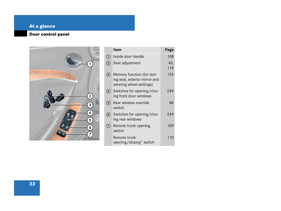 Door control panel | Mercedes-Benz CLK-Class 2007 Owners Manual User Manual | Page 33 / 505