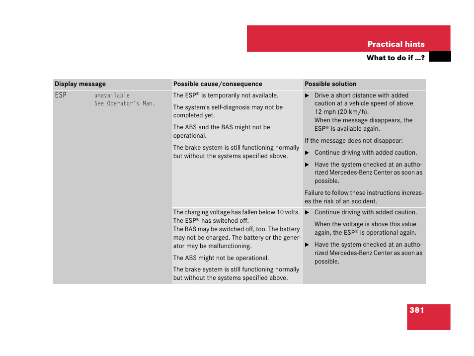 381 practical hints | Mercedes-Benz CLK-Class 2007 Owners Manual User Manual | Page 382 / 505