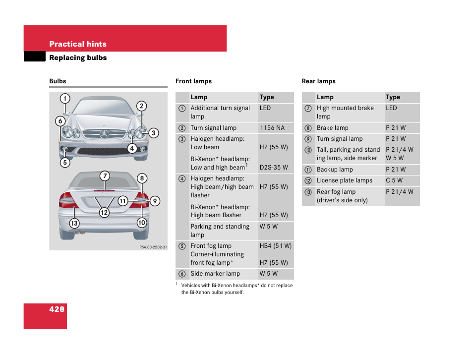 Bulbs | Mercedes-Benz CLK-Class 2007 Owners Manual User Manual | Page 429 / 505