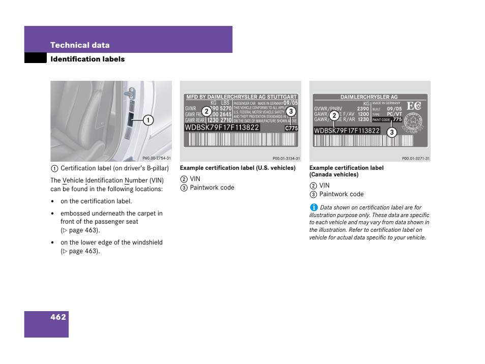 Identification labels, Data | Mercedes-Benz CLK-Class 2007 Owners Manual User Manual | Page 463 / 505