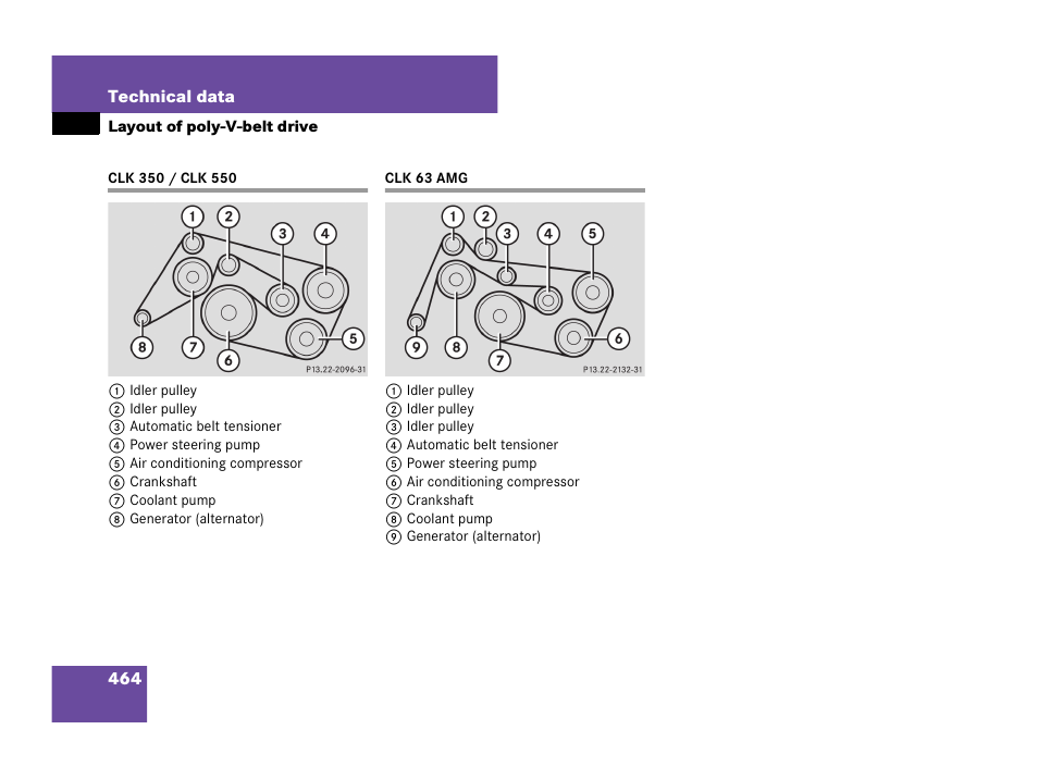 Layout of poly-v-belt drive, Clk 350 / clk 550 clk 63 amg | Mercedes-Benz CLK-Class 2007 Owners Manual User Manual | Page 465 / 505