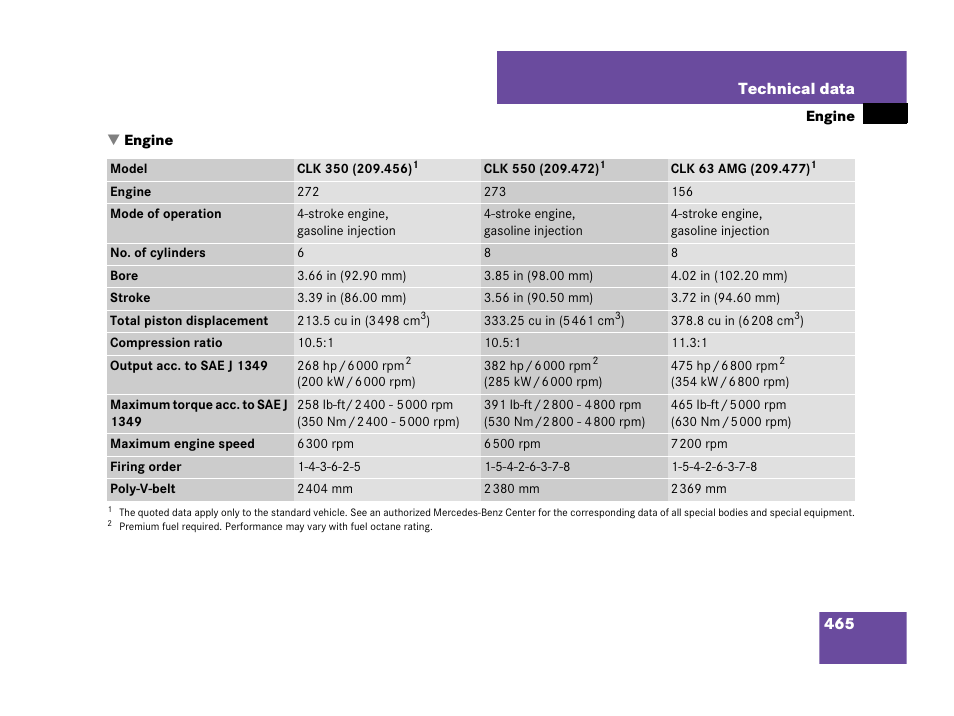 Engine | Mercedes-Benz CLK-Class 2007 Owners Manual User Manual | Page 466 / 505