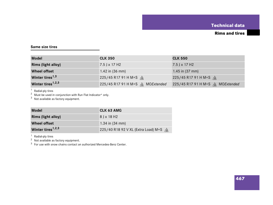 Same size tires, 467 technical data | Mercedes-Benz CLK-Class 2007 Owners Manual User Manual | Page 468 / 505