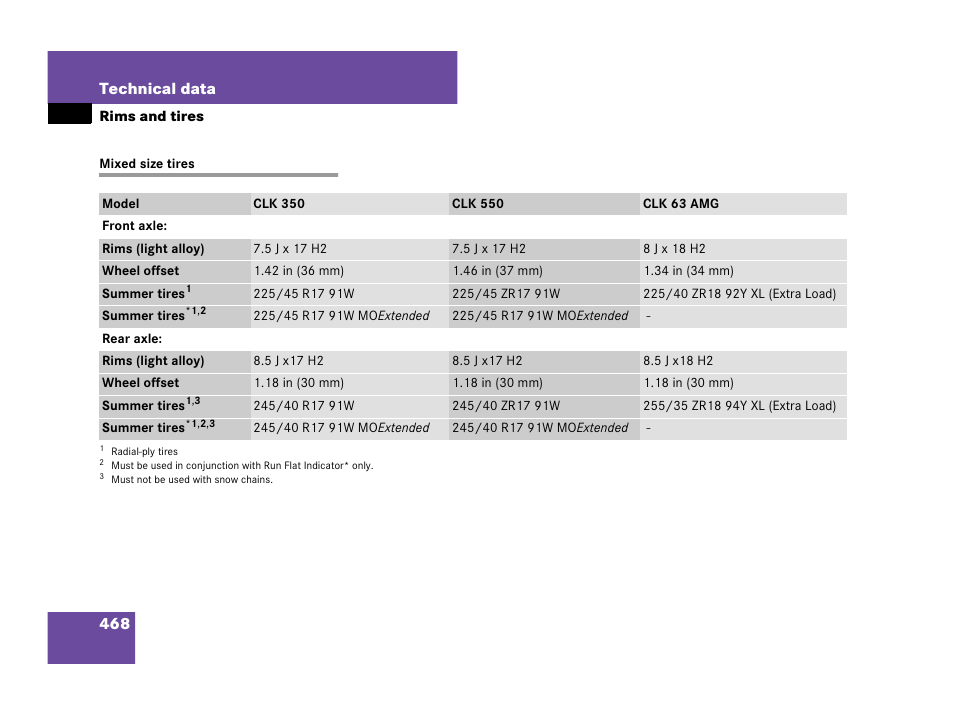 Mixed size tires | Mercedes-Benz CLK-Class 2007 Owners Manual User Manual | Page 469 / 505