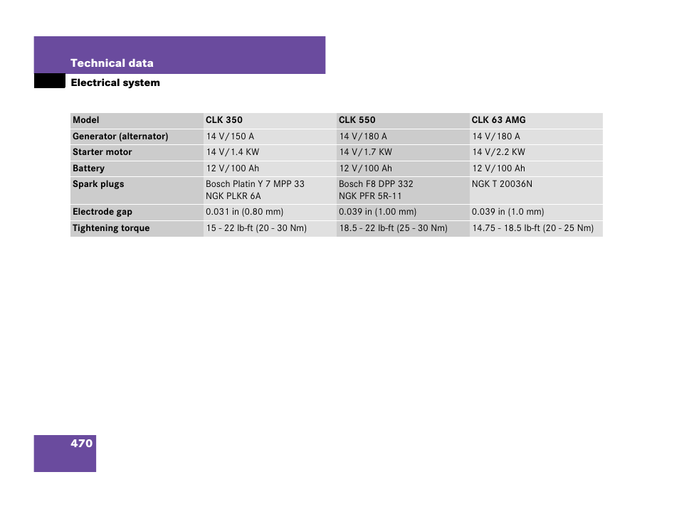 Electrical system | Mercedes-Benz CLK-Class 2007 Owners Manual User Manual | Page 471 / 505