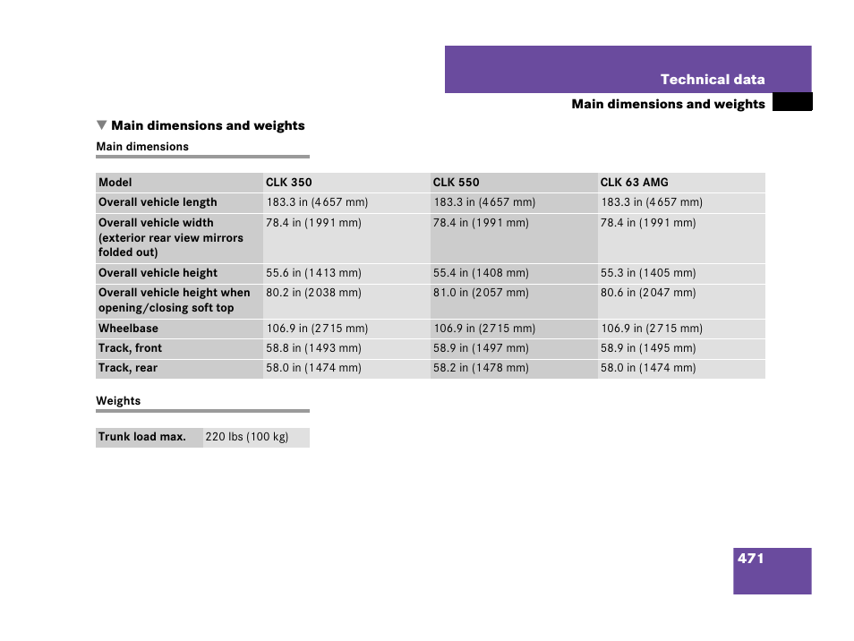 Main dimensions and weights, Main dimensions weights | Mercedes-Benz CLK-Class 2007 Owners Manual User Manual | Page 472 / 505