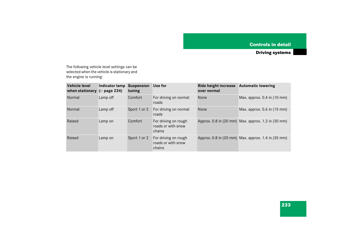 Mercedes-Benz CLS-Class 2007 Owners Manual User Manual | Page 234 / 481
