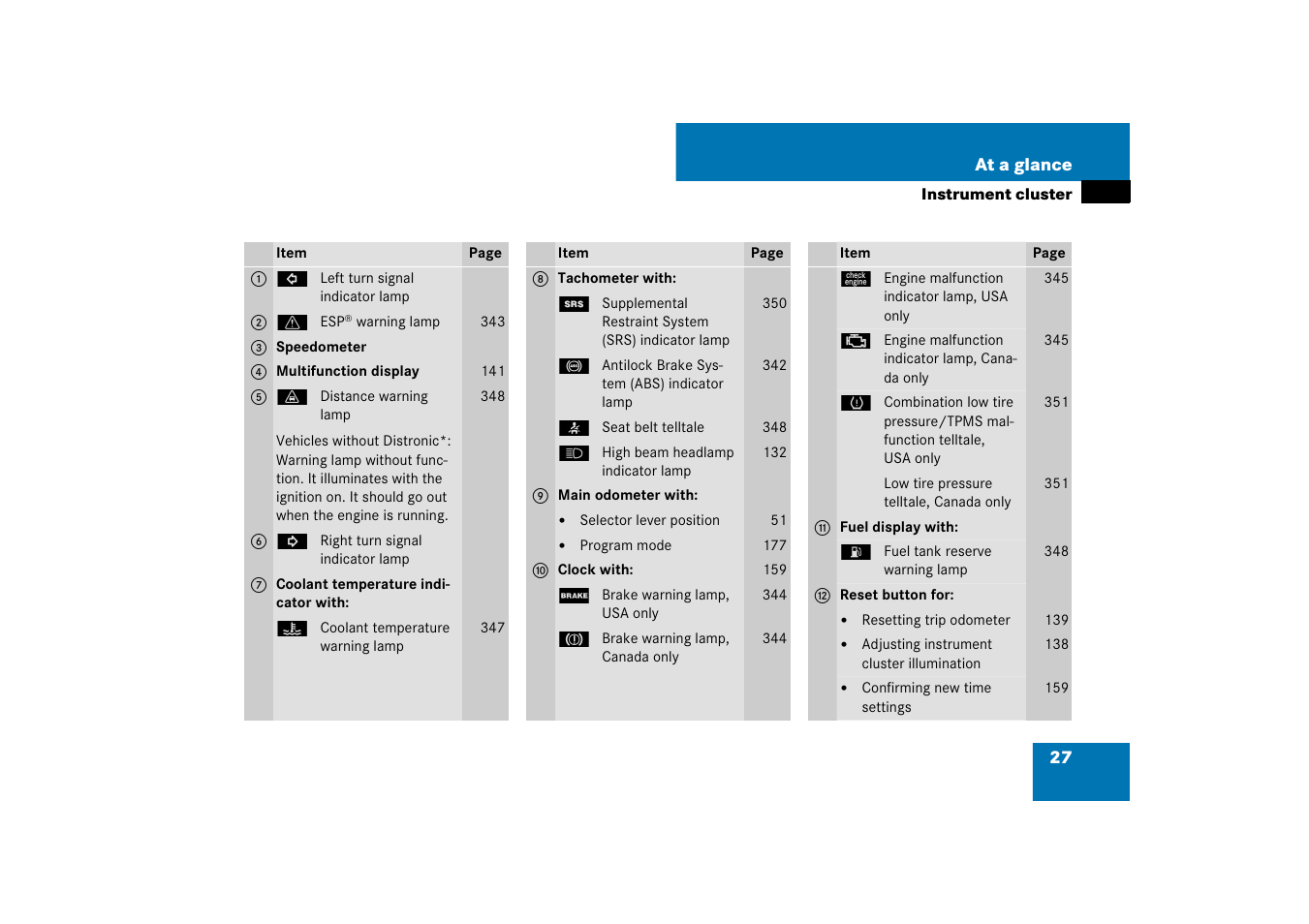 Mercedes-Benz CLS-Class 2007 Owners Manual User Manual | Page 28 / 481