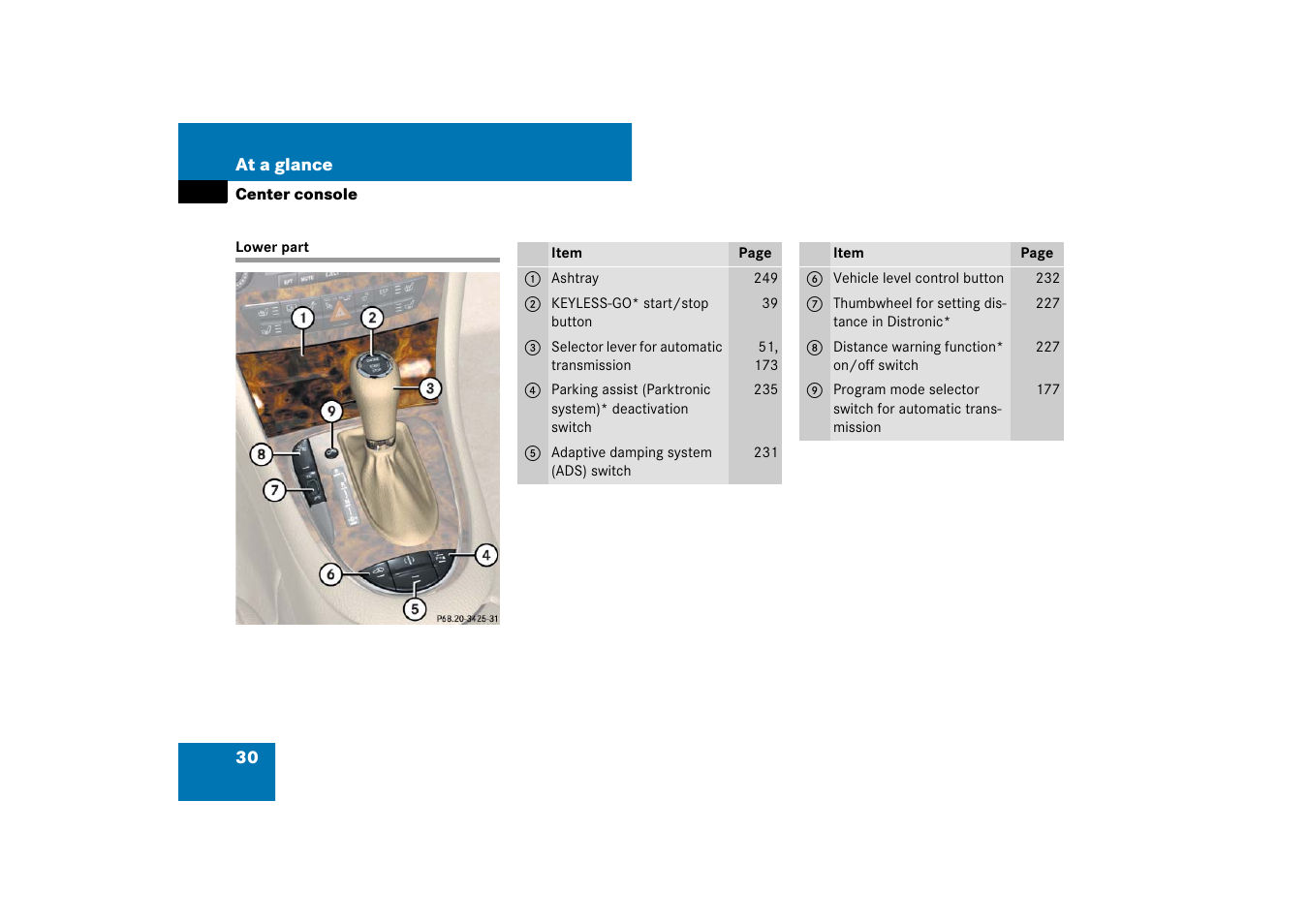 Center console:lower part, Lower part | Mercedes-Benz CLS-Class 2007 Owners Manual User Manual | Page 31 / 481