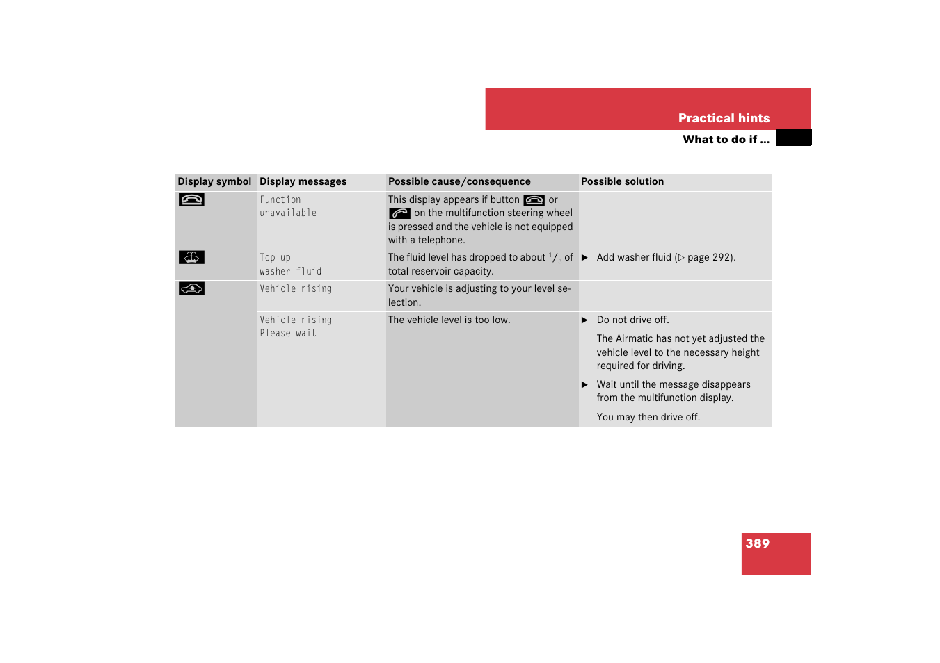 Mercedes-Benz CLS-Class 2007 Owners Manual User Manual | Page 390 / 481