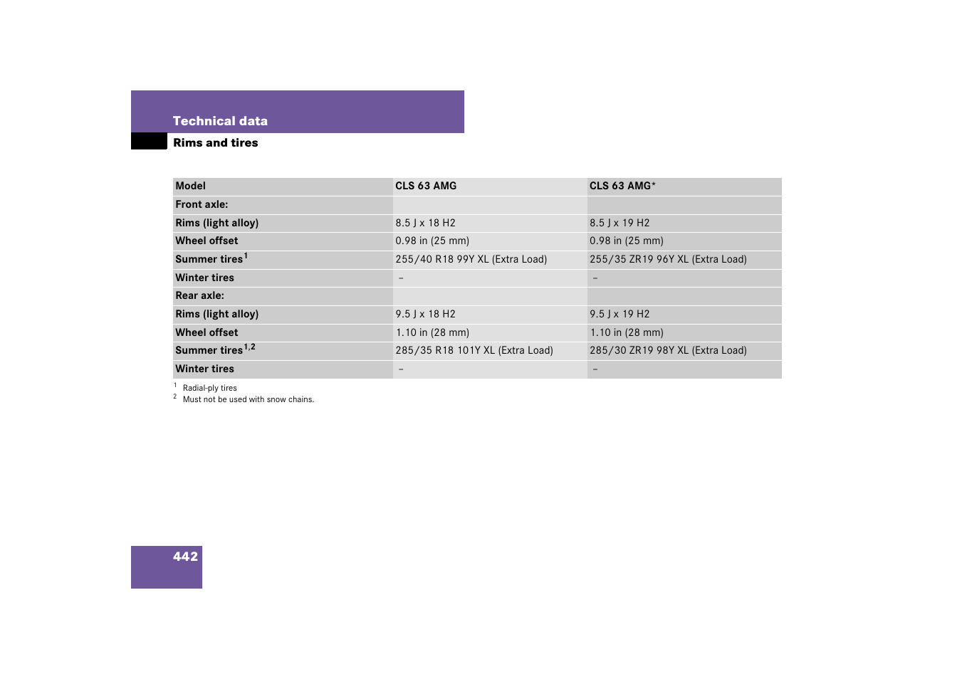 Mercedes-Benz CLS-Class 2007 Owners Manual User Manual | Page 443 / 481