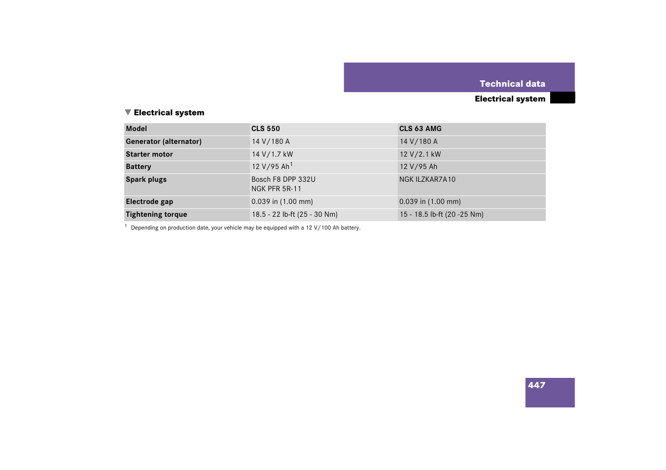 Electrical system, technical data, Electrical system | Mercedes-Benz CLS-Class 2007 Owners Manual User Manual | Page 448 / 481