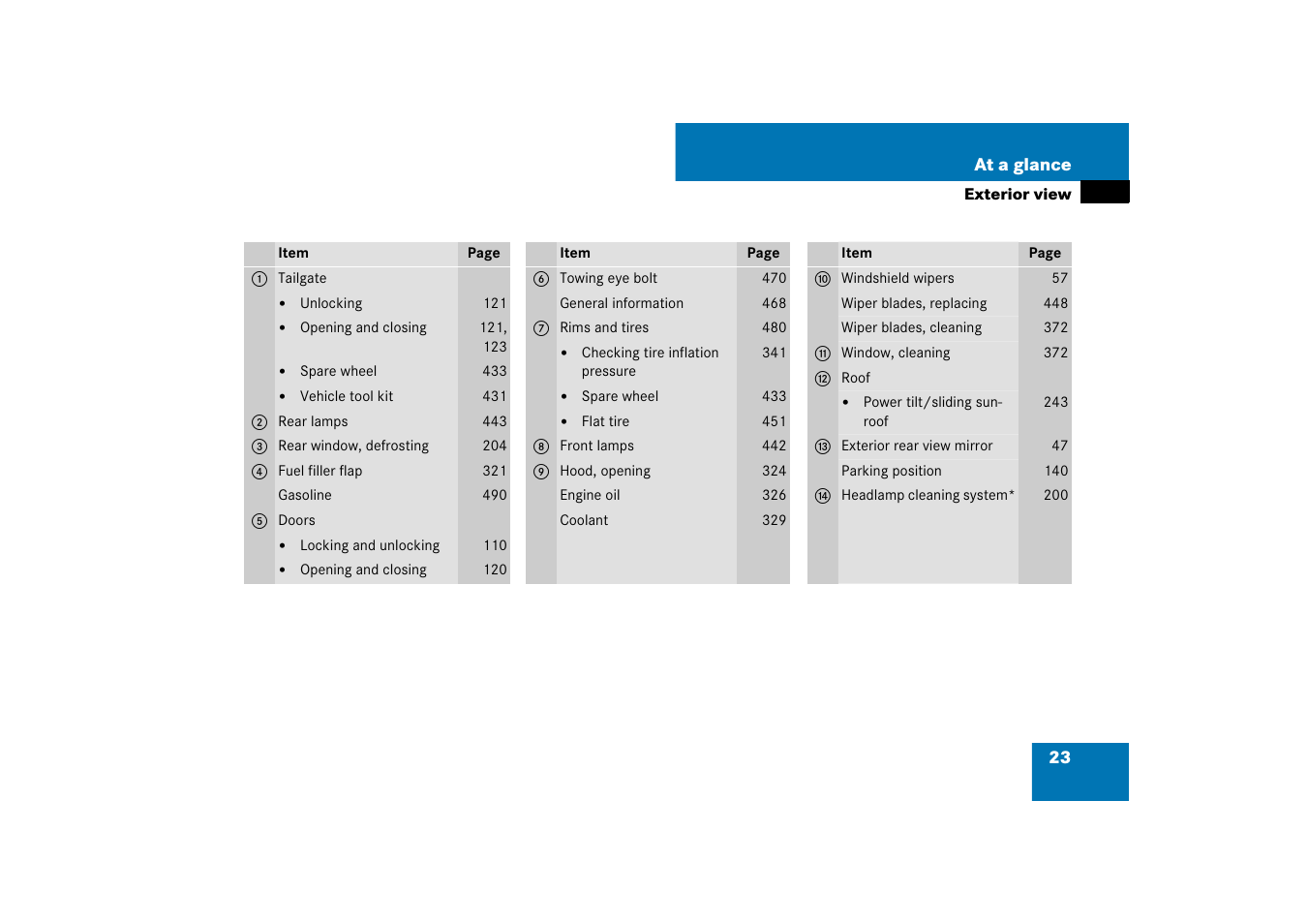 Mercedes-Benz E-Wagon 2007 Owners Manual User Manual | Page 24 / 514