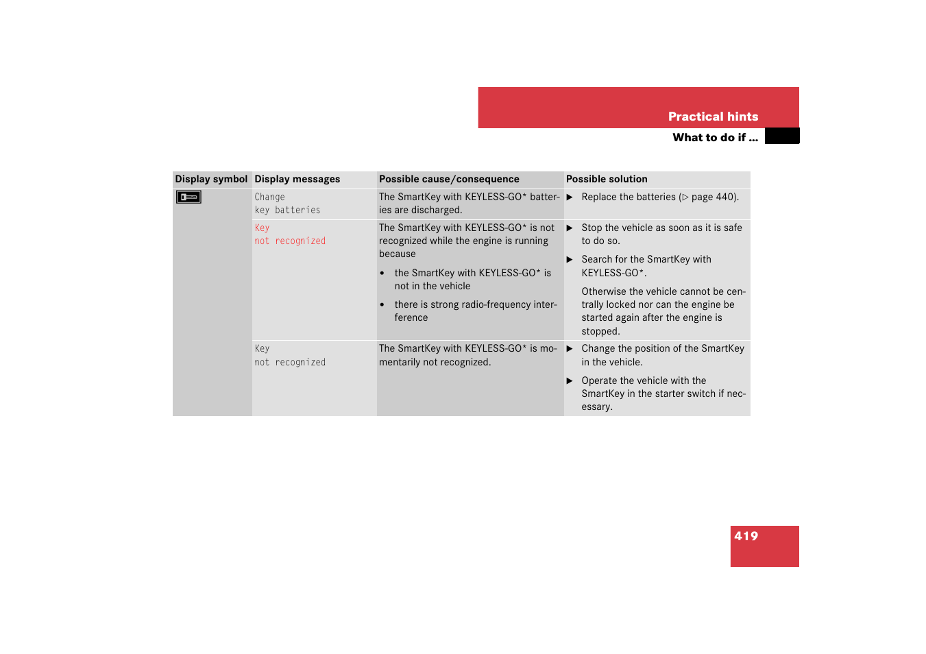 Mercedes-Benz E-Wagon 2007 Owners Manual User Manual | Page 420 / 514