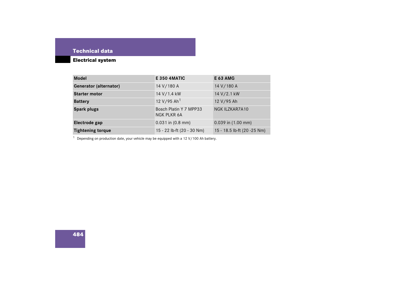 Electrical system | Mercedes-Benz E-Wagon 2007 Owners Manual User Manual | Page 485 / 514