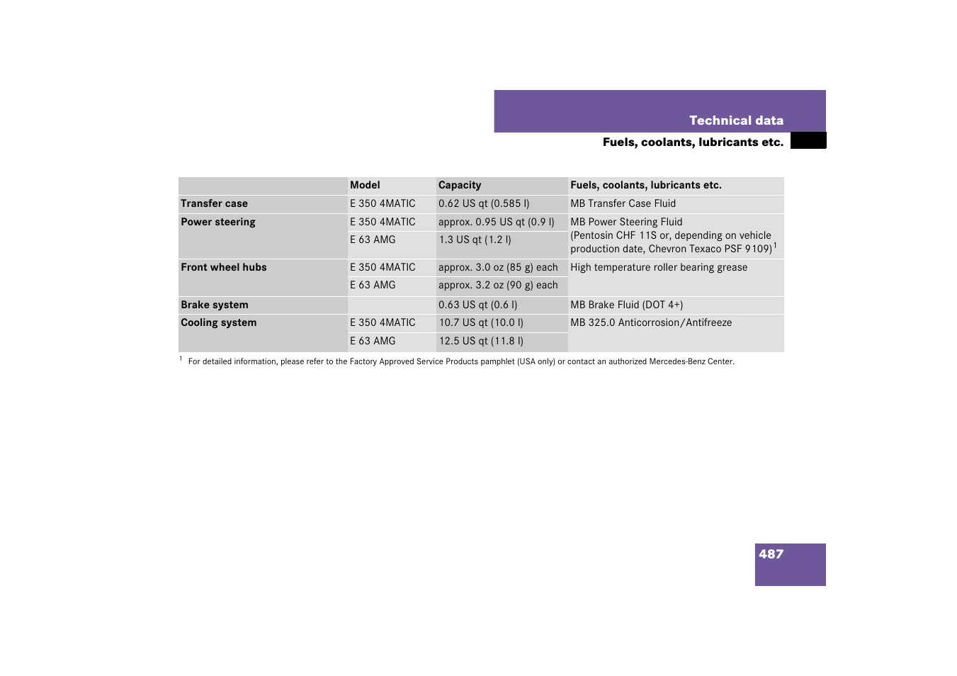 Mercedes-Benz E-Wagon 2007 Owners Manual User Manual | Page 488 / 514