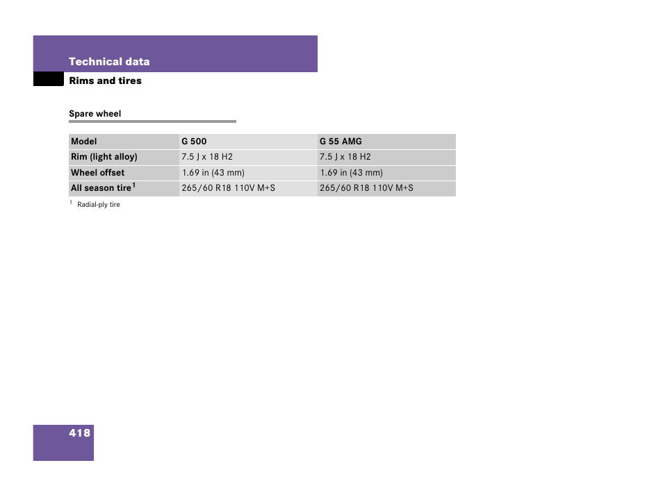 Spare wheel | Mercedes-Benz G-Class 2007 Owners Manual User Manual | Page 419 / 457