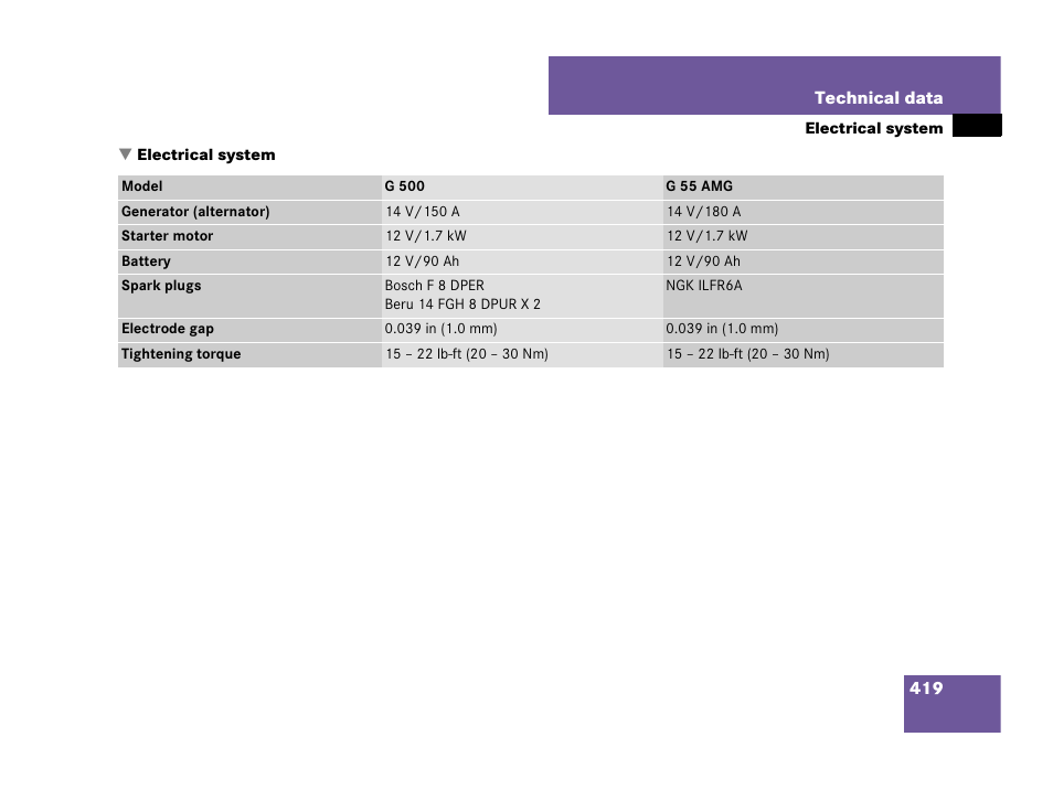 Electrical system:technical data, Electrical system | Mercedes-Benz G-Class 2007 Owners Manual User Manual | Page 420 / 457