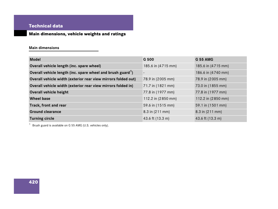 Main dimensions, Main dimensions, vehicle weights and ratings | Mercedes-Benz G-Class 2007 Owners Manual User Manual | Page 421 / 457