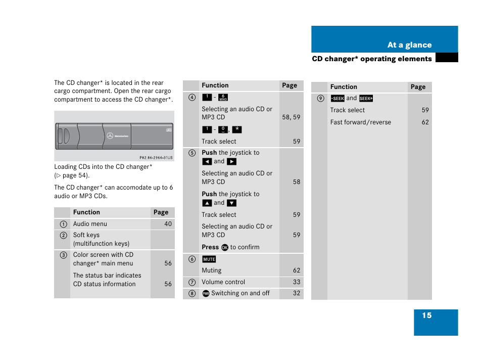 Mercedes-Benz G-Class 2007 COMAND Manual User Manual | Page 15 / 206