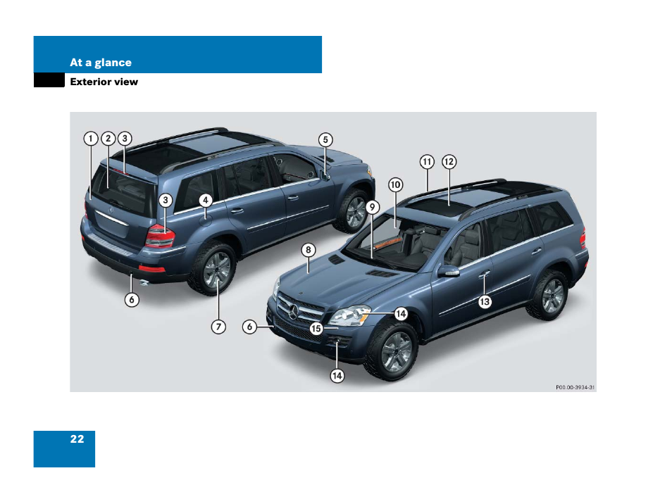 Exterior view | Mercedes-Benz GL-Class 2007 Owners Manual User Manual | Page 23 / 595