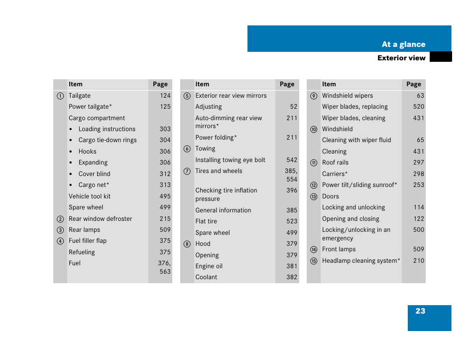 Mercedes-Benz GL-Class 2007 Owners Manual User Manual | Page 24 / 595