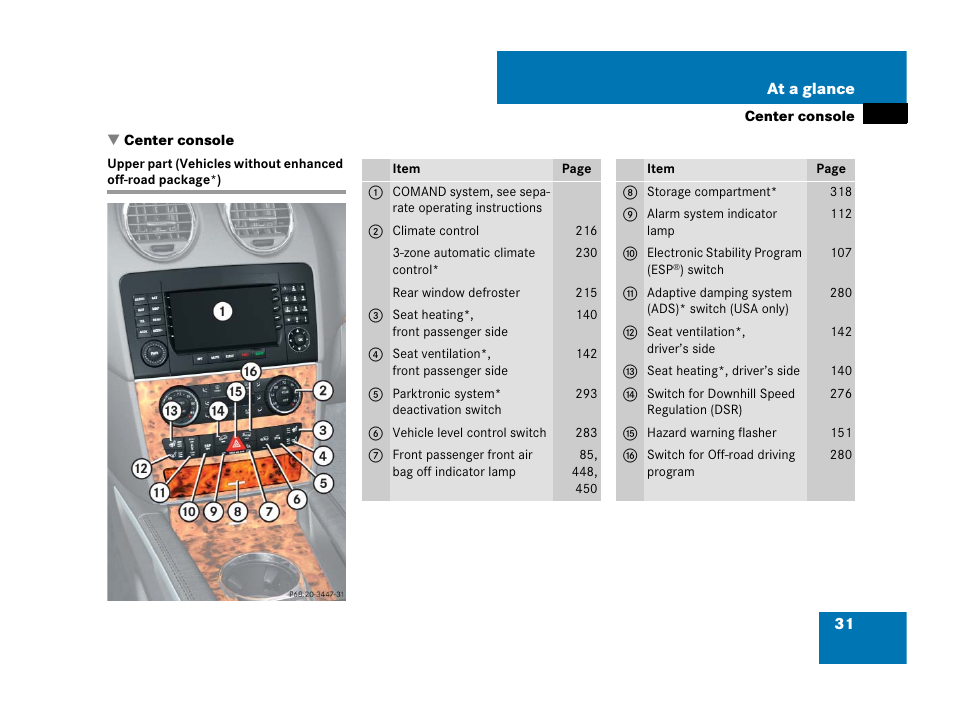 Lamps, indicator and warning:center console, Center console | Mercedes-Benz GL-Class 2007 Owners Manual User Manual | Page 32 / 595