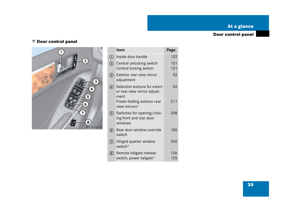 Door control panel | Mercedes-Benz GL-Class 2007 Owners Manual User Manual | Page 36 / 595