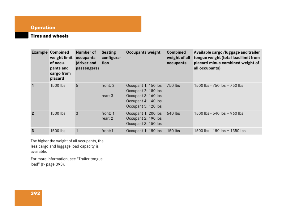 Mercedes-Benz GL-Class 2007 Owners Manual User Manual | Page 393 / 595