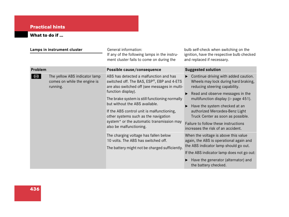 What to do if, Instrument cluster:lamps, Lamps in instrument cluster | Mercedes-Benz GL-Class 2007 Owners Manual User Manual | Page 437 / 595