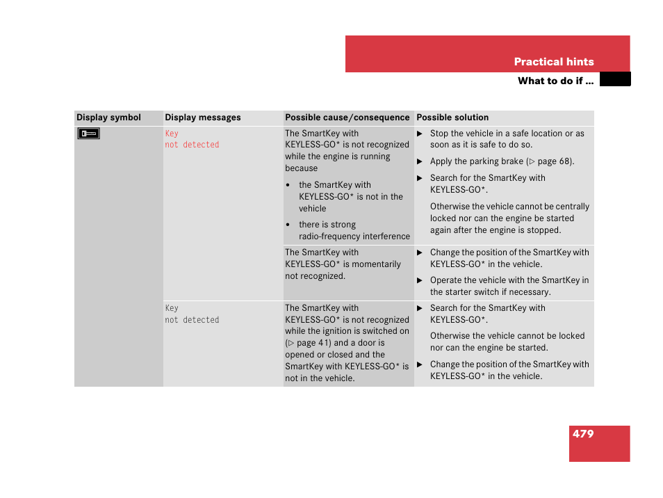 Mercedes-Benz GL-Class 2007 Owners Manual User Manual | Page 480 / 595