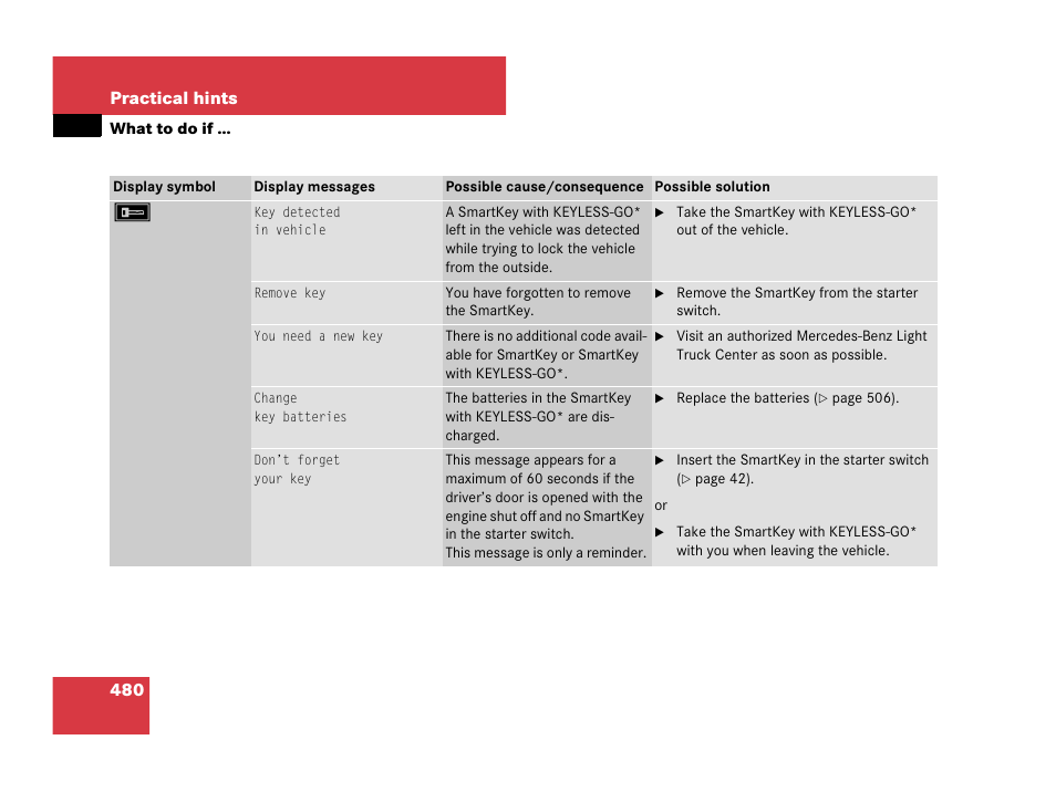 Mercedes-Benz GL-Class 2007 Owners Manual User Manual | Page 481 / 595