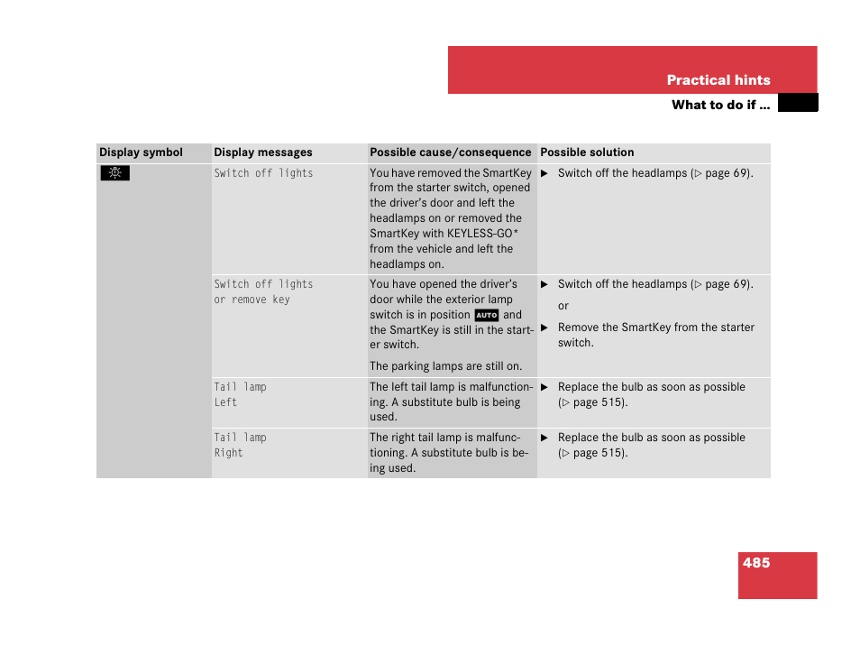 Mercedes-Benz GL-Class 2007 Owners Manual User Manual | Page 486 / 595