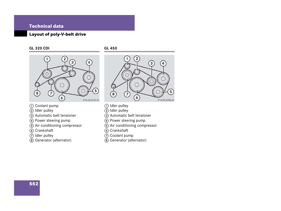 Engine:belt layout (gl 320 cdi), Engine:belt layout, Layout of poly-v-belt drive | Gl 320 cdi gl 450 | Mercedes-Benz GL-Class 2007 Owners Manual User Manual | Page 553 / 595