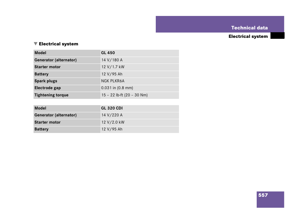 Electrical system, technical data, Electrical system | Mercedes-Benz GL-Class 2007 Owners Manual User Manual | Page 558 / 595