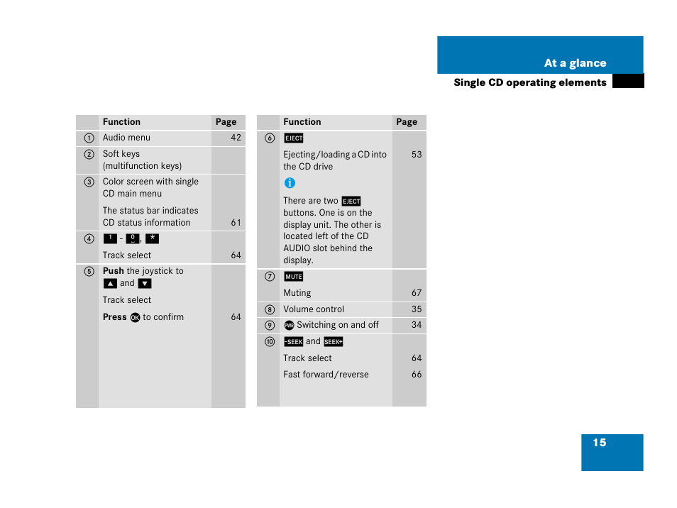 Mercedes-Benz R-Class 2007 COMAND Manual User Manual | Page 17 / 242